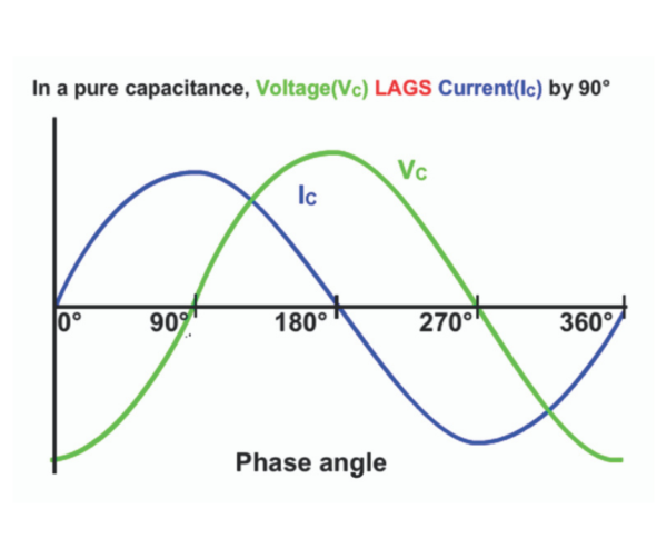 Phase Angle And Power Factor In Ac Circuits Newtek Electricals