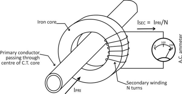 How current transformer (CTs) works | Newtek Electricals