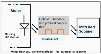 What are Relay Outputs in MFM/VAF Meters Part II Diagram