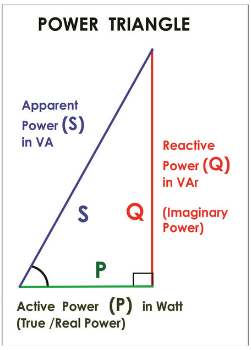 How is the Energy Measured in AC Circuits? Part III