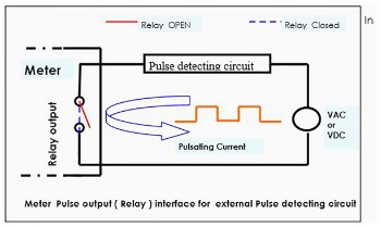 What are Relay Outputs in MFM/VAF Meters Part II Diagram