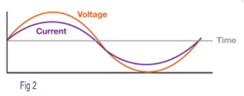 What is Phase Angle and Power Factor In AC Circuits part 2