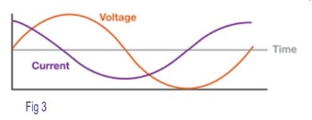 What is Phase Angle and Power Factor In AC Circuits part 2