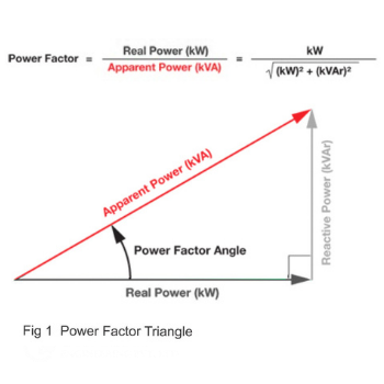 Power Factor