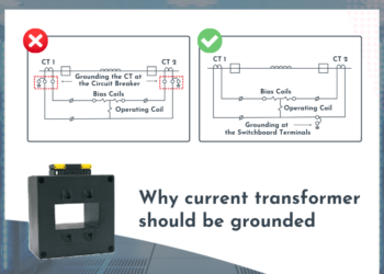 Why current transformer should be grounded Newtek Electricals