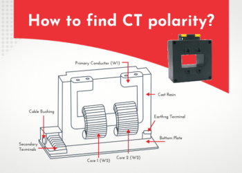 How to find CT polarity -Newtek