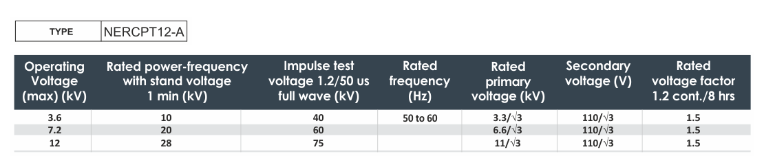 MV Current Transformers diagram