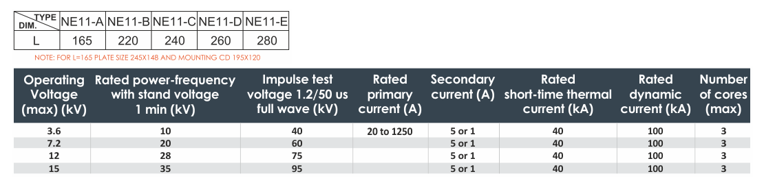 MV Current Transformers diagram table