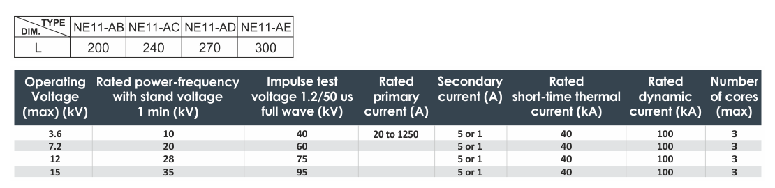 MV Current Transformers diagram table