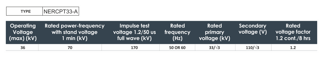 MV Current Transformers diagram table