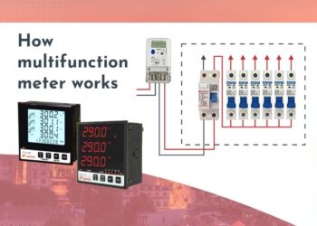 How multifunction meter works