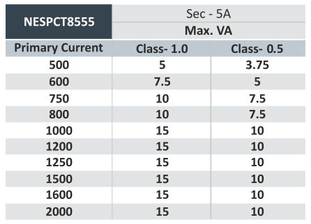Splite Core Cts current table class VA