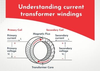 Current Transformer Windings
